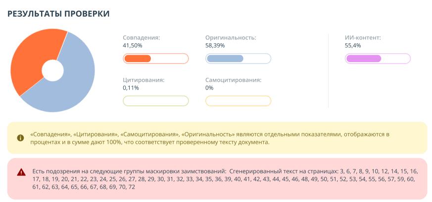 График дельты генеративного и авторского текста